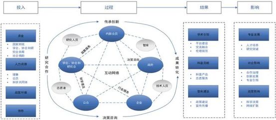 强化组织力建设 网络技术咨询服务与中国科协职责目标的双赢之路