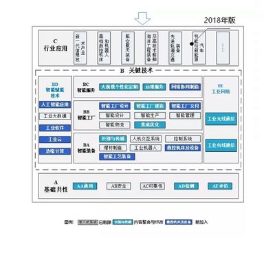 图解 | 透视国家智能制造标准体系指南2015-2018变化